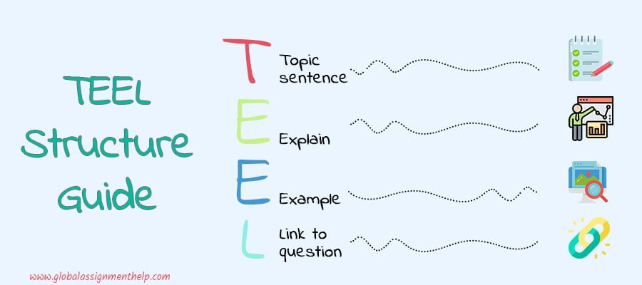 TEEL Structure Guide